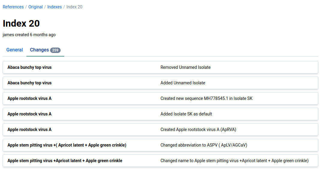 Detailed Index Change List