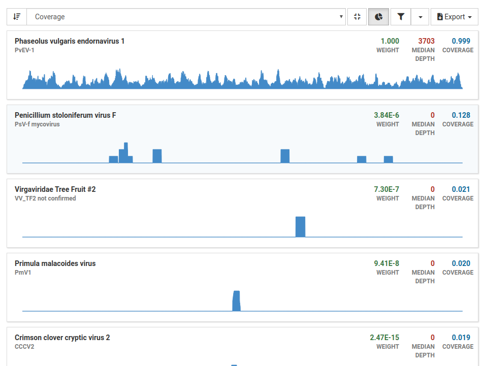 Healthy sample filtered results