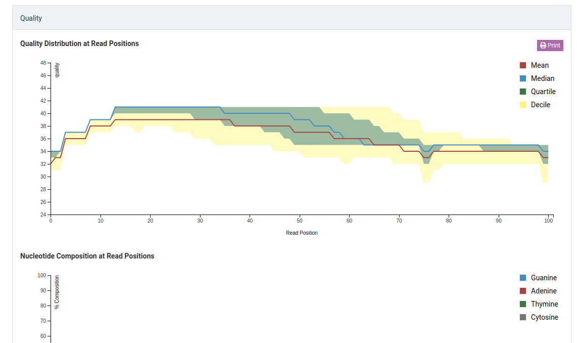 Quality of Trimmed Data